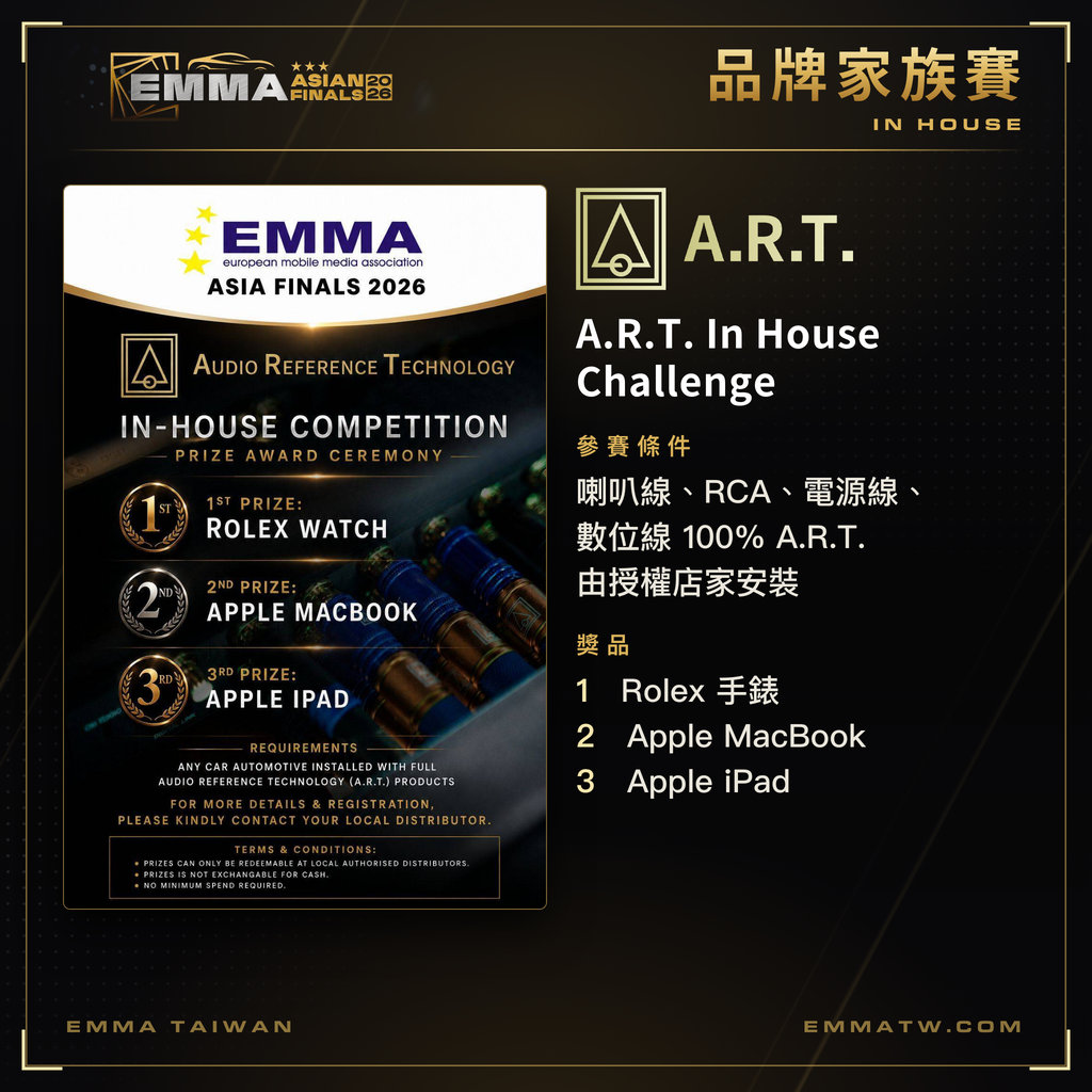 A.R.T. In House Challenge
