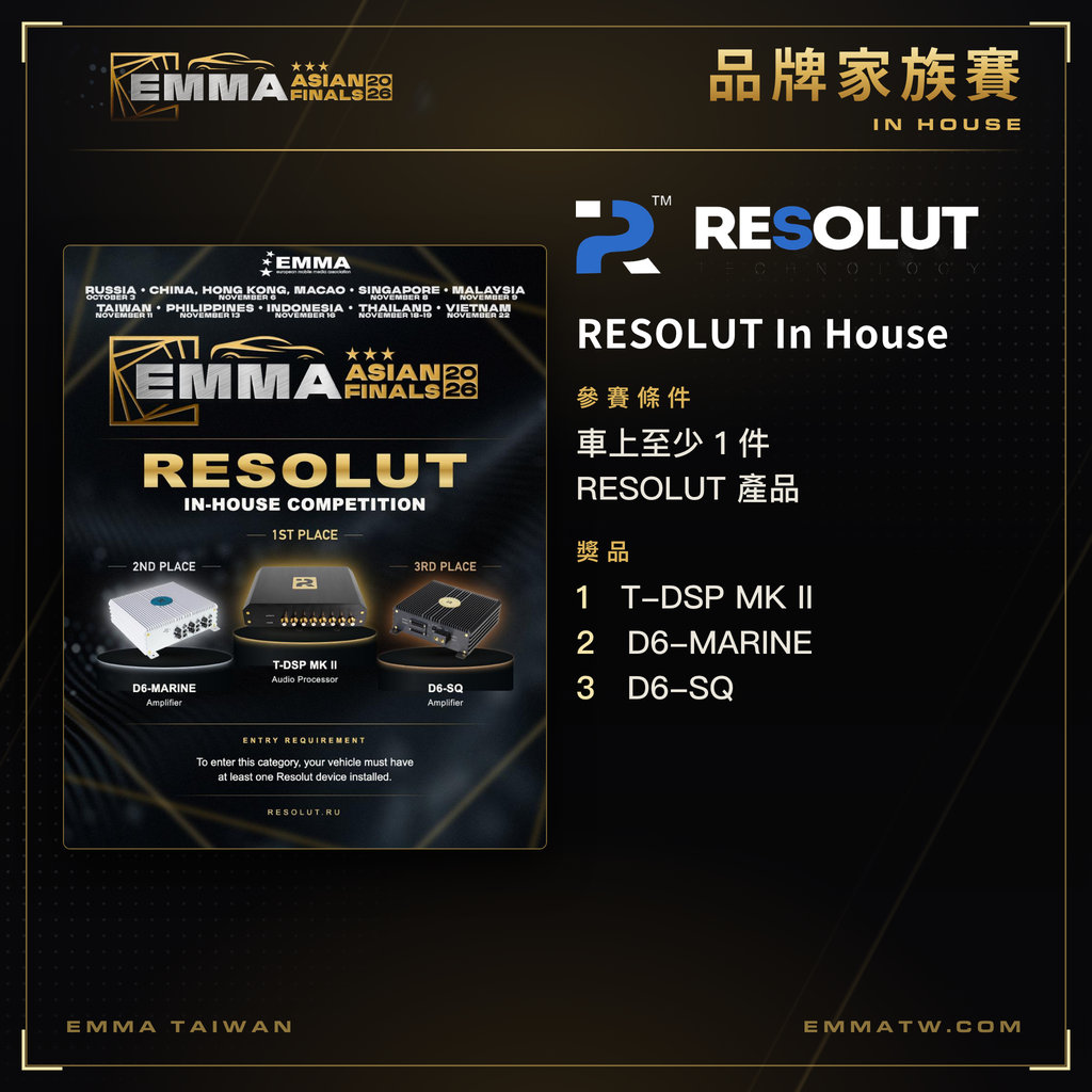 RESOLUT In House
