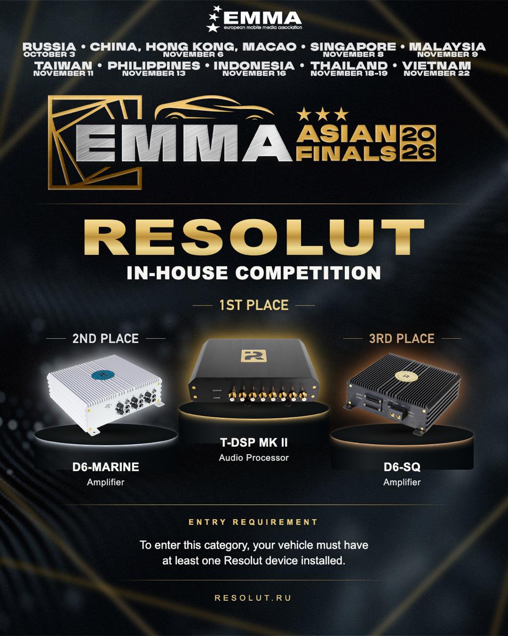 RESOLUT